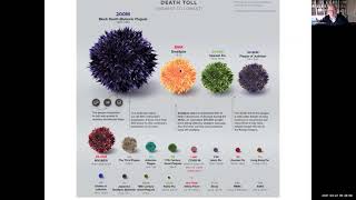 Sequence Alignments Net Worth