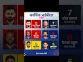 IPL में सबसे ज्यादा शतक लगाने वाले Top 6 बल्लेबाज़ 🔥 | Virat Kohli No.1