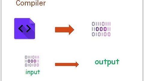 الفرق بين المترجم و المفسر  Compiler Vs Interpreter
