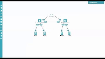 Cumulus VX 3.0.0 Simple Topology Testing