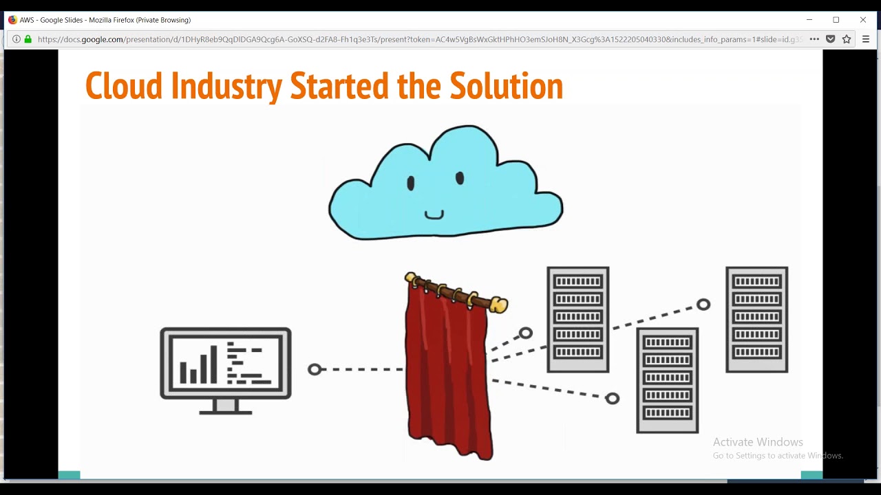 AWS & DevOps Demo | Online Training - YouTube