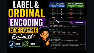 12. Label & ordinal Encoding Code Example Explained| Data Pre-processing | Data Cleaning