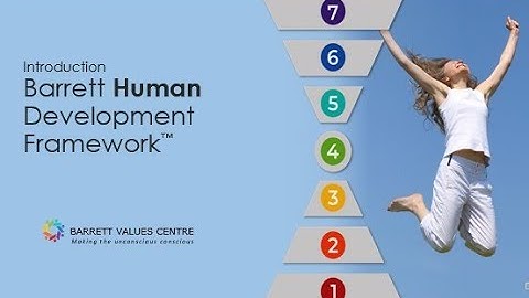 Barrett HUMAN Development Framework - Introduction (English)
