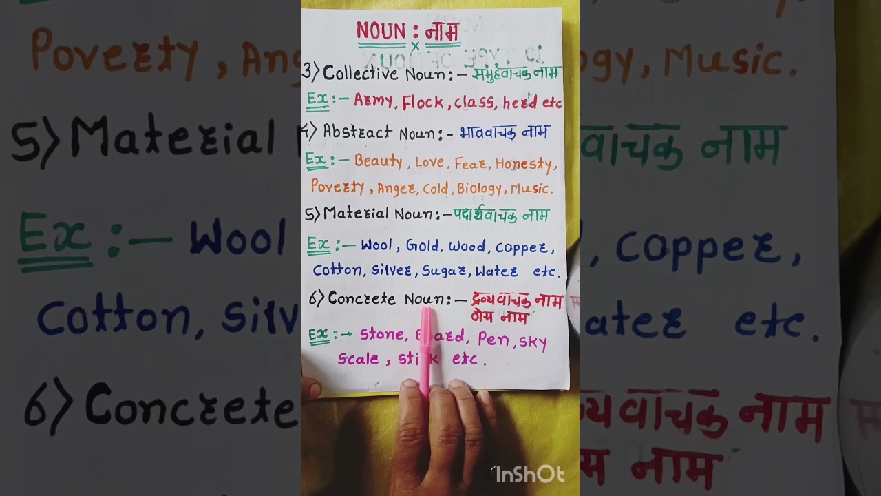 PART - 3/NOUNS / NOUN/ Type Of Noun/ नामाचे प्रकार 