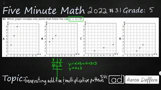5th Grade STAAR Practice Generating Additive and Multiplicative Patterns (5.4C - #13)