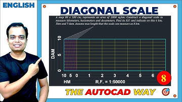 Diagonale schaal || Probleem 8 || In AutoCAD