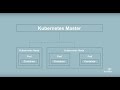 Kubernetes explained in 5 minutes