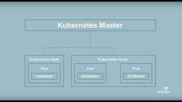 What is Kubernetes? Kubernetes Explained in 5 Minutes