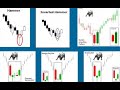 CARA ENTRY BUY SAHAM dengan CANDLESTICK BULLISH REVERSAL