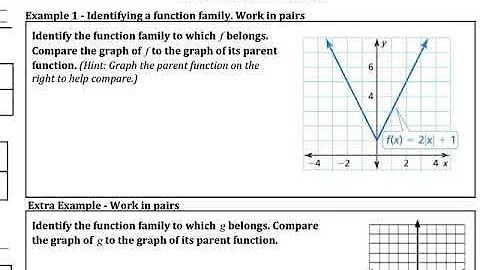 1.1 Day 1 Parent Functions and Transformations Ex 1