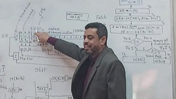 (Lecture 2-2: in Arabic): Mano