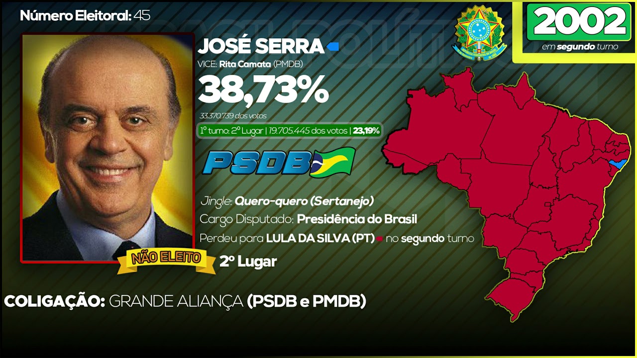 Todos os jingles de José Serra em 2002 - Eleições para a presidência do Brasil
