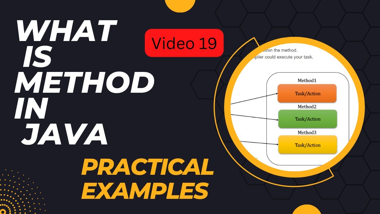 What is method in java in hindi | How to use return type in java - YouTube