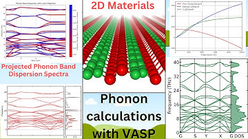VASP + Phonopy: Step-by-Step Guide to Projected Phonon Bands, PDOS & Thermal Properties Tutorial