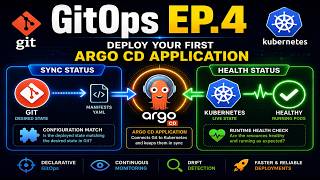 Argo CD Application Explained | Deploy Your First App with GitOps (Sync vs Health Status)