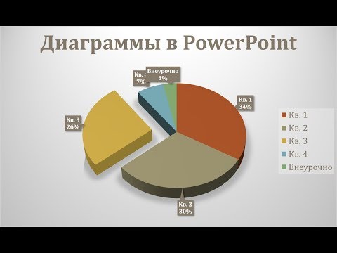 Видео: Как создать диаграмму солнечных лучей в Powerpoint?