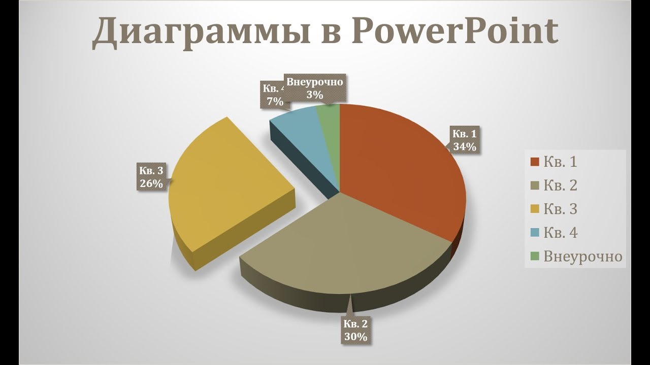 Контрольная работа по теме Круговая диаграмма принятия решений (паутинная диаграмма)