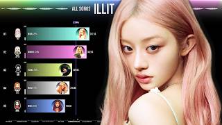 Illit  All  Line Distribution from Magnetic To Its Me