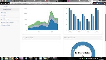 Implementando MVC PHP Parte 2