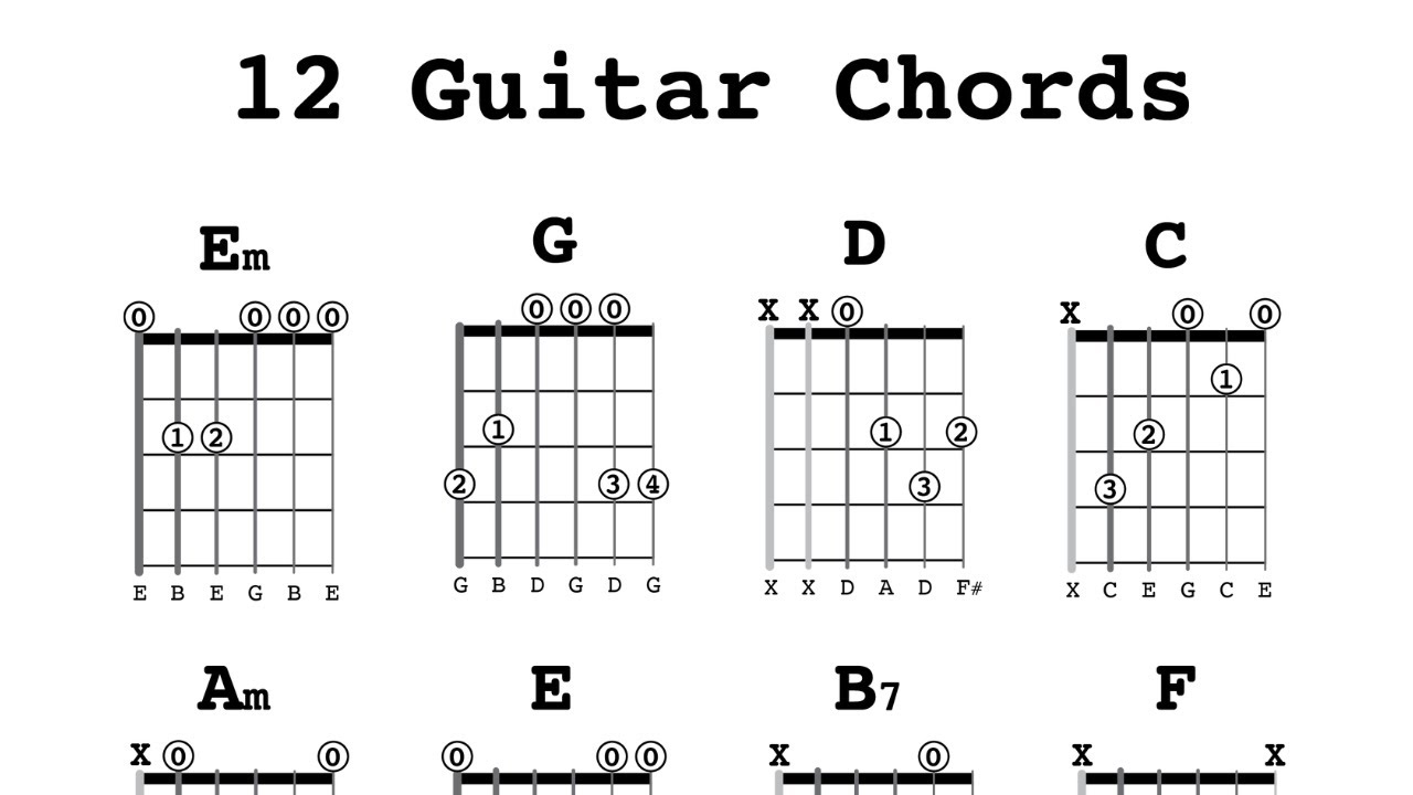 Guitar Chords for Beginners