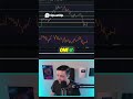 Ethereum (ETH) Price: Sideways Range Analysis &amp; Key Levels #investing #crypto #trading