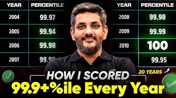 How I Scored 99.9+%ile in CAT Every Year | 99%ile Strategy for CAT 2025
