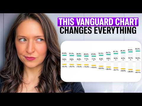 Most Investors Focus on the Wrong Part of Their Portfolio — Vanguard’s Data Proves It