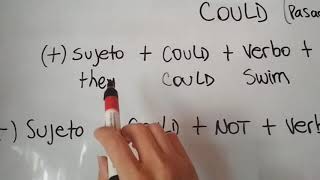 Could (Pasado de CAN)