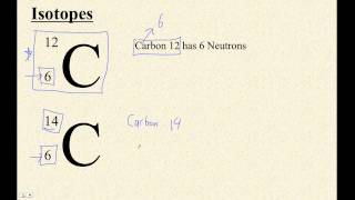 HTPIB30A Isotopes and Atomic Notation