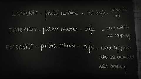Intranet,extranet, internet