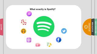Case Study of Spotify - Digital Platform Ecosystem