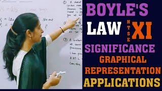 BOYLE'S LAW |SIGNIFICANCE OF BOYLE'S LAW |GRAPHICAL REPRESENTATION OF BOYLE'S LAW|Numericals|NTSE,XI