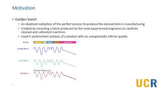 Online Amnestic DTW to allow Real-Time Golden Batch Monitoring