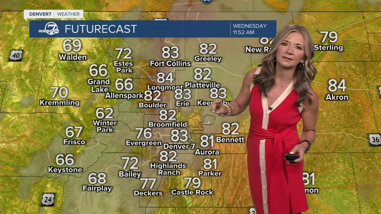 Summer-like heat continues across Colorado this week