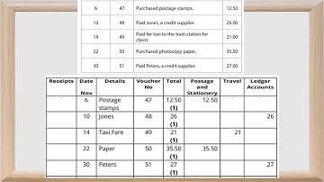 Edexcel IGCSE-Petty cash book-2019 Jan q12
