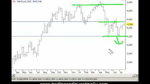 ASX XJO Review | stock market technical analysis