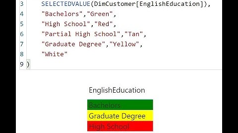 Write Conditional Statement Using SWITCH in DAX and Power BI