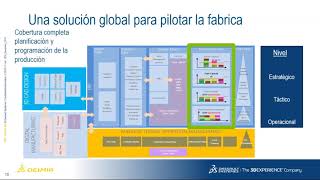 Planificación industrial y programación de la producción con Delmia Ortems