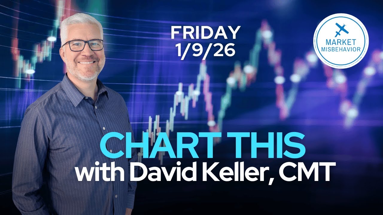 CHART THIS with Dave Keller | Jan 9, 2026: S&P All-Time Highs & The Friday Mailbag