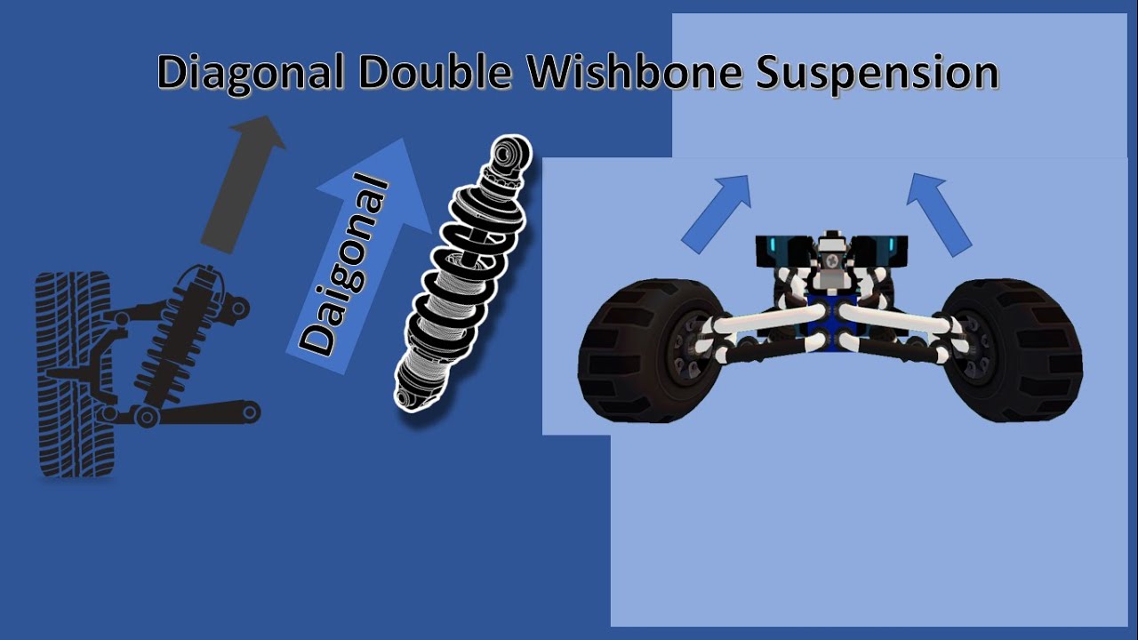 Scrap Mechanic Survival Diagonal Double Wishbone Suspension The