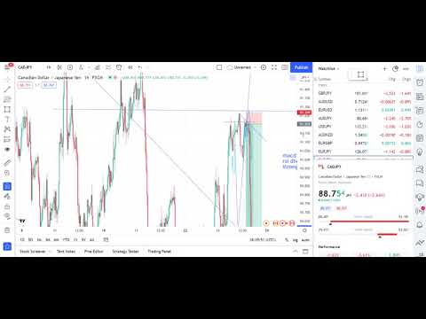 CADJPY Analysis + How to find high probability setups!