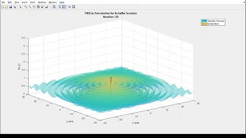 PSO to find minima for Schaffer Function