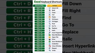 Photoshop tools &amp; ms Excel shortcut keys||#shortcut #photoshop #excel #computer #education #viral