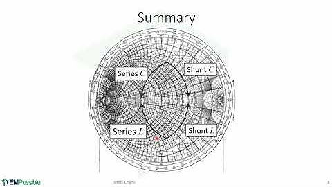 Lecture -- Circuit Theory on Smith Charts