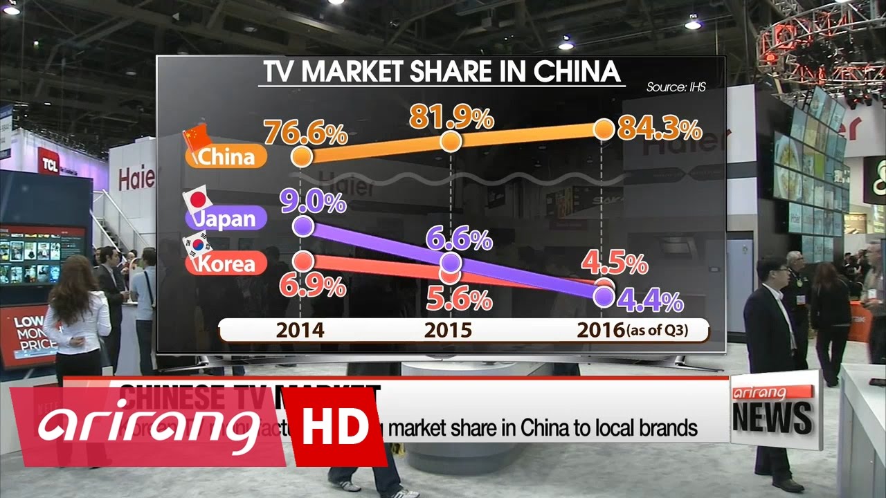 Korean TV manufacturers losing market share in China to local brands