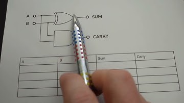 Logic Gates Leaving Cert Computer Science Quick Byte