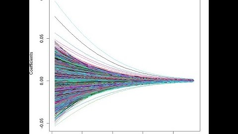 Part 21: Ridge regression for biomedical literature text classification