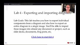 Designing Your Best Architectural Diagrams - Devconf.cz 2022