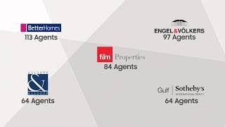 Dubai's Top 5 Real Estate Broker Agencies