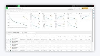 Dataiku Feature: Model Evaluation Store